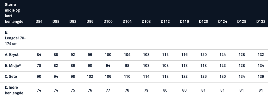Blåkläder Unite Arbeidsbukse - Slitesterk & Komfortabel