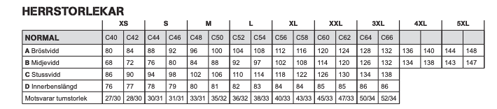 Jobman håndverksbukse mod. 2218 gul varsel - synlighet
